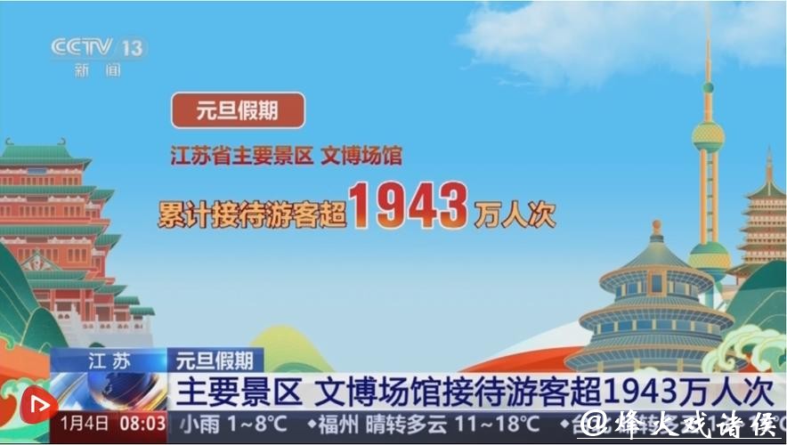 元旦假期多地游客数、消费额大幅增长 国内旅游市场迎来强劲开局